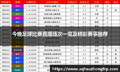 今晚足球比赛直播场次一览及精彩赛事推荐